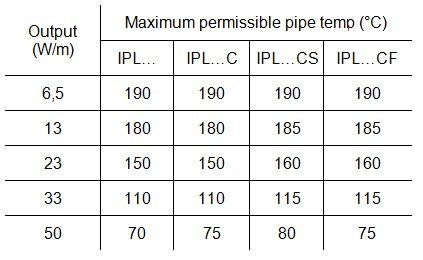 maximum permissible pipe temperature