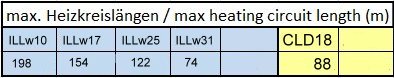 maximum heating circuits length (16A breaker)